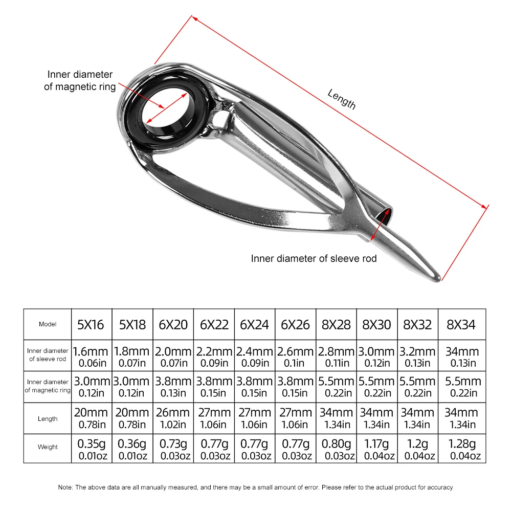 Fishing Rod Guide Replacement - 10/40pcs Fishing rod Tip Repair Kit