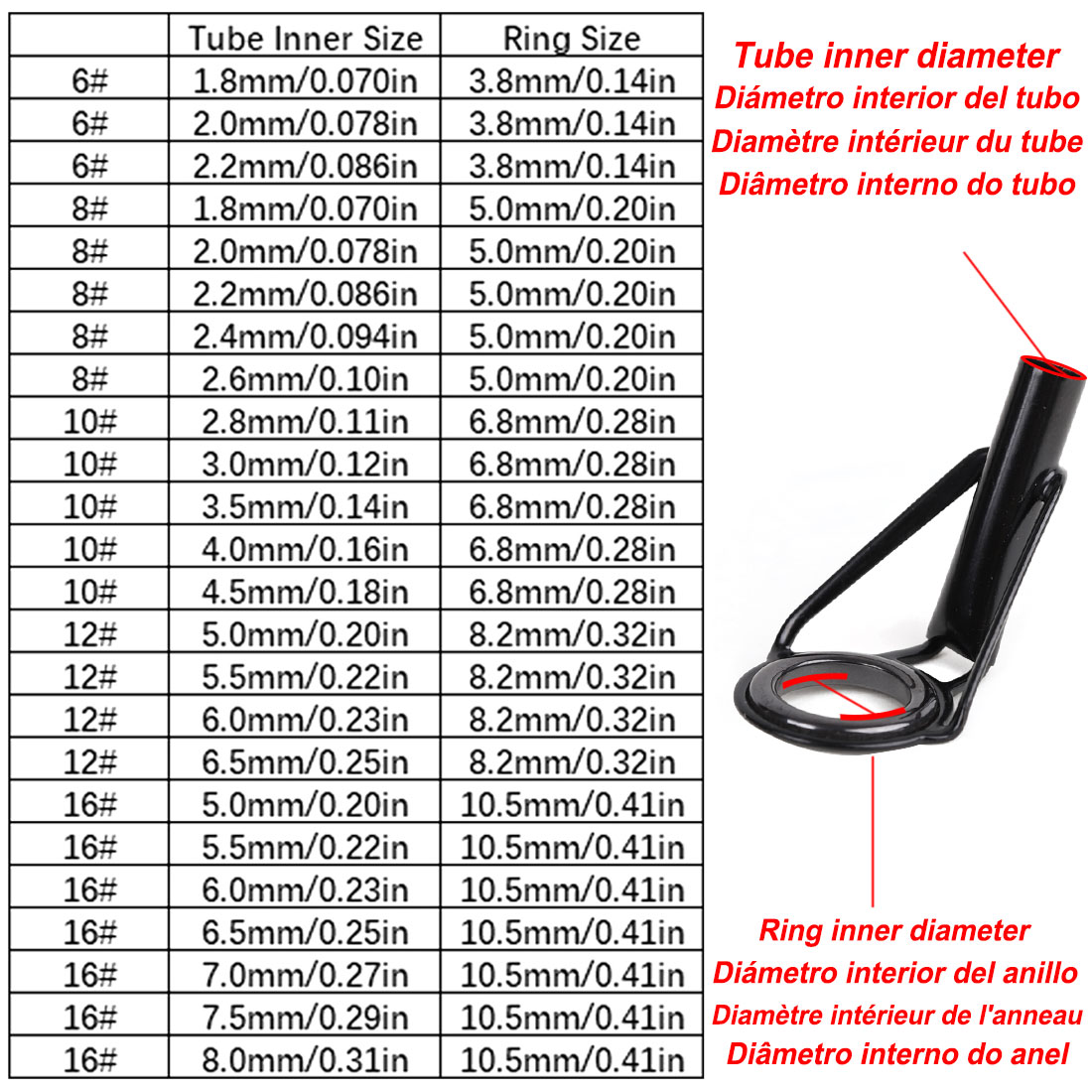 5Pcs Fishing Rod Tip Guides Re - огляд і ціна Fishing Rod Guide Replacement